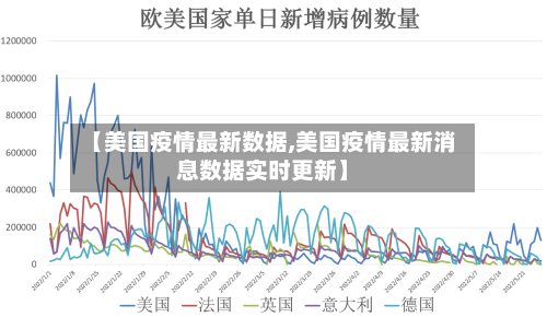 【美国疫情最新数据,美国疫情最新消息数据实时更新】