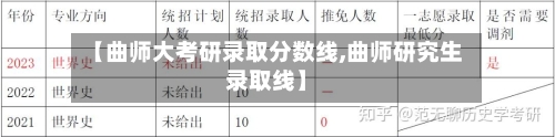 【曲师大考研录取分数线,曲师研究生录取线】-第1张图片