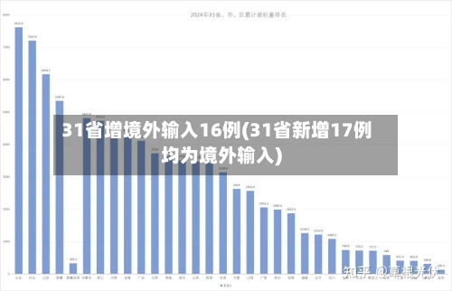 31省增境外输入16例(31省新增17例均为境外输入)-第2张图片