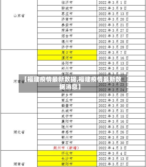 【福建疫情最新数据,福建疫情最新数据消息】-第1张图片