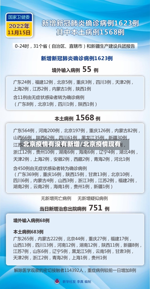 北京疫情有没有新增/北京疫情现有