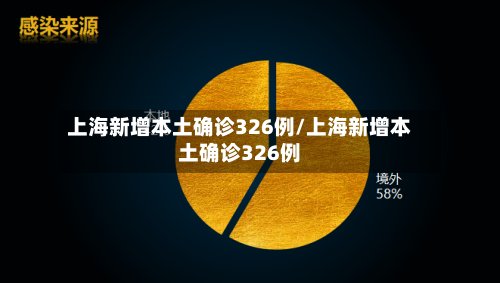 上海新增本土确诊326例/上海新增本土确诊326例-第1张图片