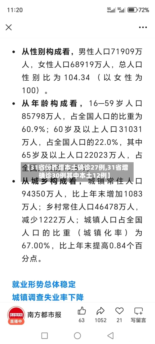【31省份昨增本土确诊27例,31省增确诊30例其中本土12例】-第1张图片