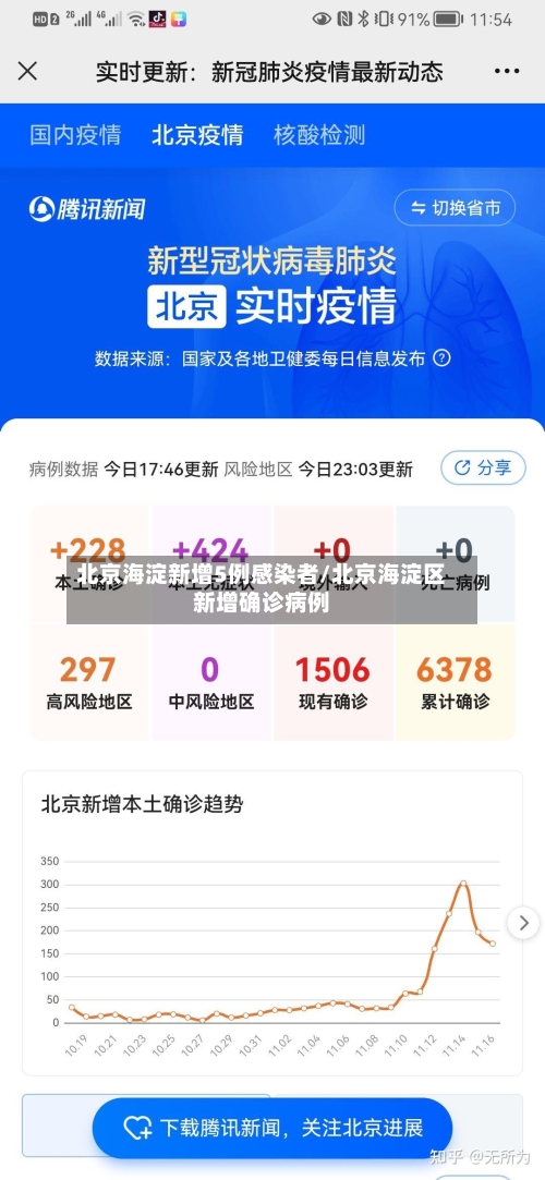 北京海淀新增5例感染者/北京海淀区新增确诊病例-第3张图片