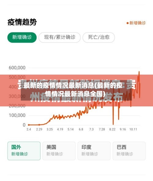 最新的疫情情况最新消息(最新的疫情情况最新消息全国)-第3张图片