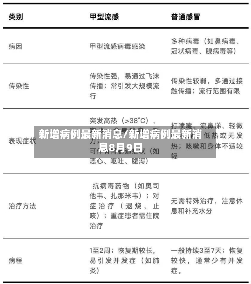 新增病例最新消息/新增病例最新消息8月9日