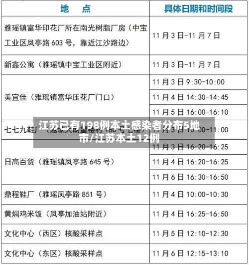 江苏已有198例本土感染者分布5地市/江苏本土12例-第3张图片