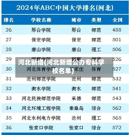 河北新增(河北新增公办专科学校名单)