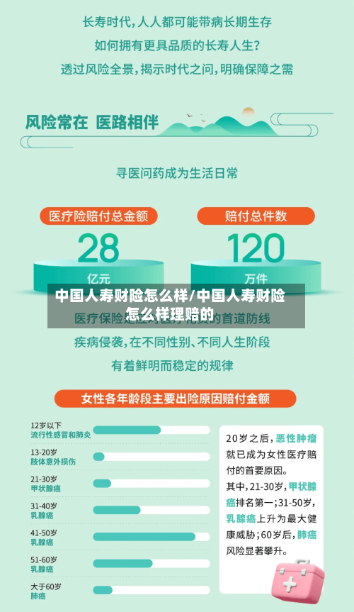 中国人寿财险怎么样/中国人寿财险怎么样理赔的-第1张图片