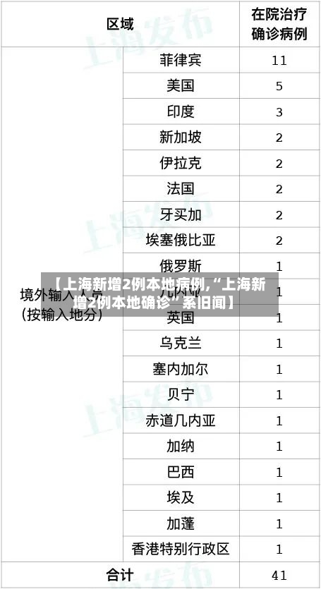 【上海新增2例本地病例,“上海新增2例本地确诊”系旧闻】-第3张图片