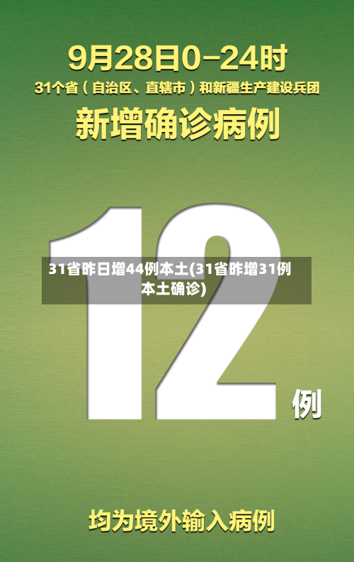 31省昨日增44例本土(31省昨增31例本土确诊)