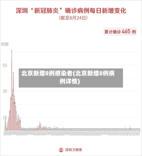 北京新增8例感染者(北京新增8例病例详情)-第2张图片
