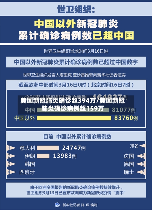美国新冠肺炎确诊超394万/美国新冠肺炎确诊病例超159万-第1张图片