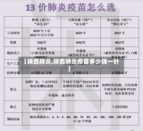 【陕西肺炎,陕西肺炎疫苗多少钱一针】-第1张图片