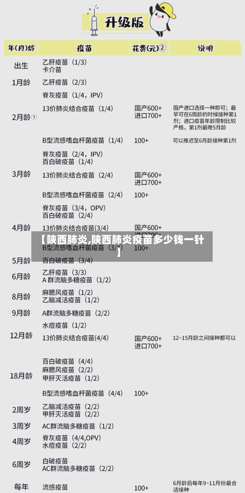 【陕西肺炎,陕西肺炎疫苗多少钱一针】-第2张图片