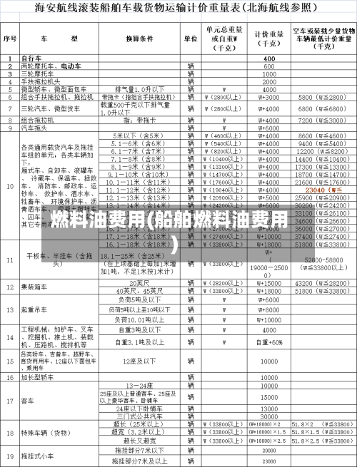 燃料油费用(船舶燃料油费用)-第1张图片