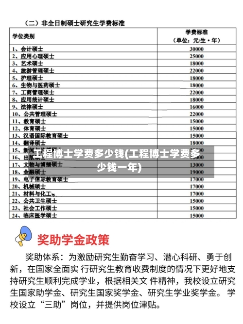 工程博士学费多少钱(工程博士学费多少钱一年)-第1张图片