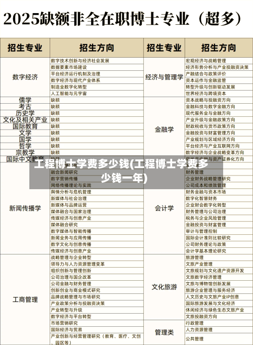 工程博士学费多少钱(工程博士学费多少钱一年)-第2张图片