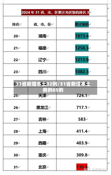 31省新增本土32例/31省新增本土病例85例-第2张图片