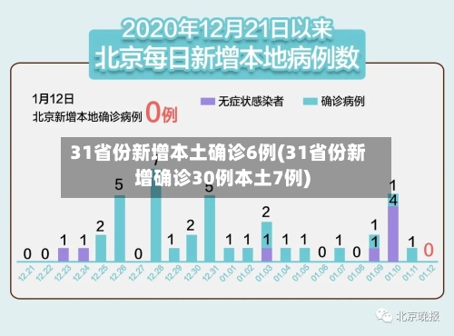 31省份新增本土确诊6例(31省份新增确诊30例本土7例)-第2张图片