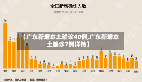 【广东新增本土确诊40例,广东新增本土确诊7例详情】-第1张图片