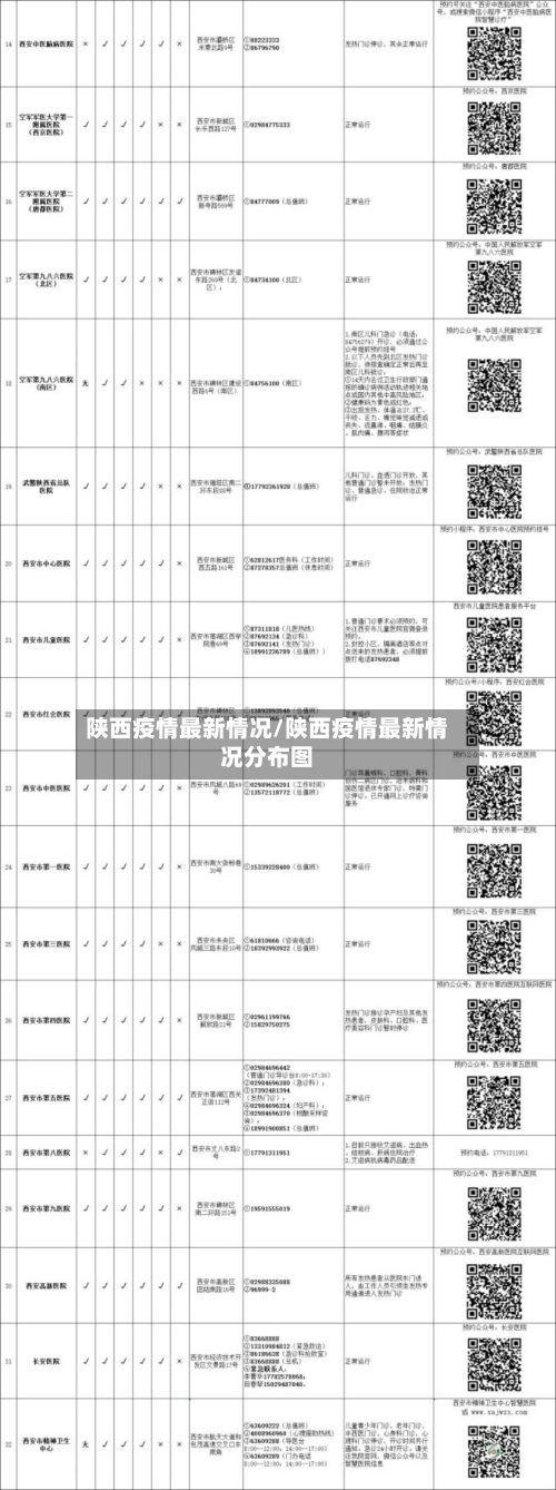 陕西疫情最新情况/陕西疫情最新情况分布图-第1张图片