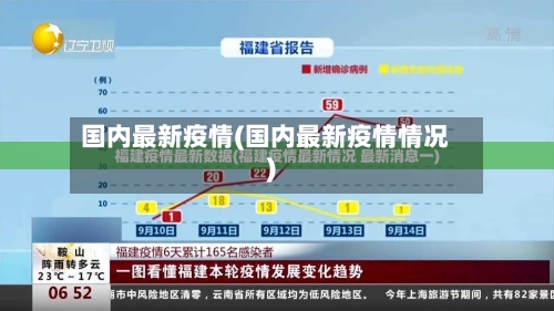 国内最新疫情(国内最新疫情情况)
