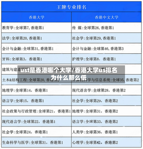 ust是香港哪个大学/香港大学us排名为什么那么低-第3张图片