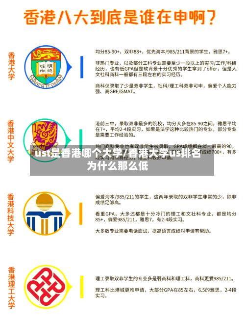 ust是香港哪个大学/香港大学us排名为什么那么低-第1张图片