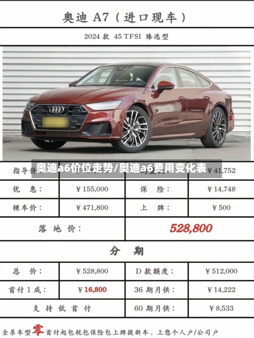 奥迪a6价位走势/奥迪a6费用变化表-第3张图片
