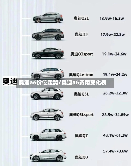 奥迪a6价位走势/奥迪a6费用变化表-第2张图片