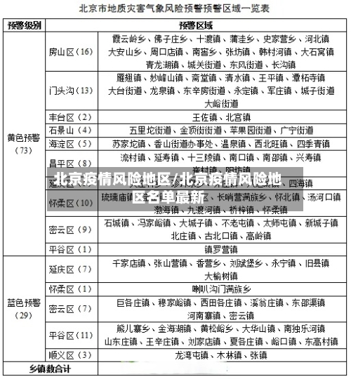 北京疫情风险地区/北京疫情风险地区名单最新-第2张图片