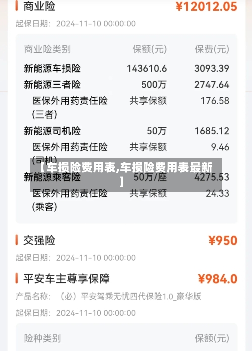 【车损险费用表,车损险费用表最新】-第2张图片