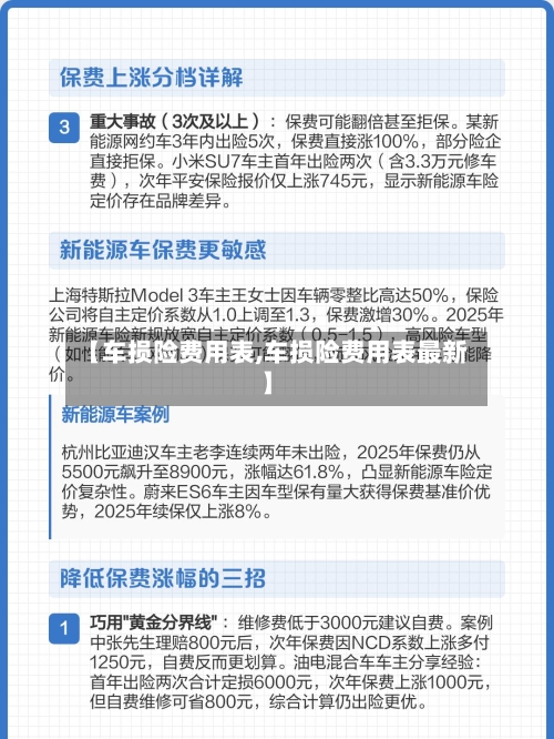【车损险费用表,车损险费用表最新】-第1张图片