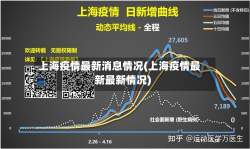 上海疫情最新消息情况(上海疫情最新最新情况)-第1张图片