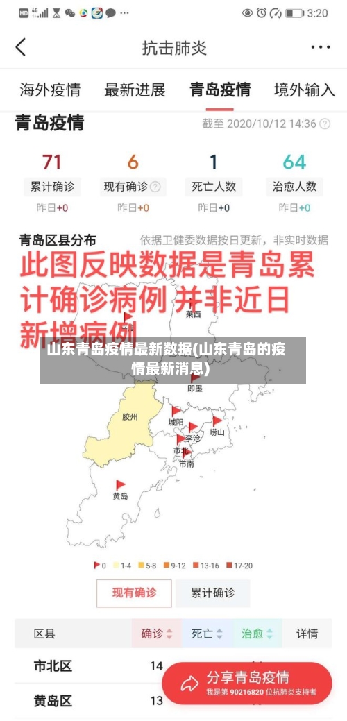 山东青岛疫情最新数据(山东青岛的疫情最新消息)-第1张图片