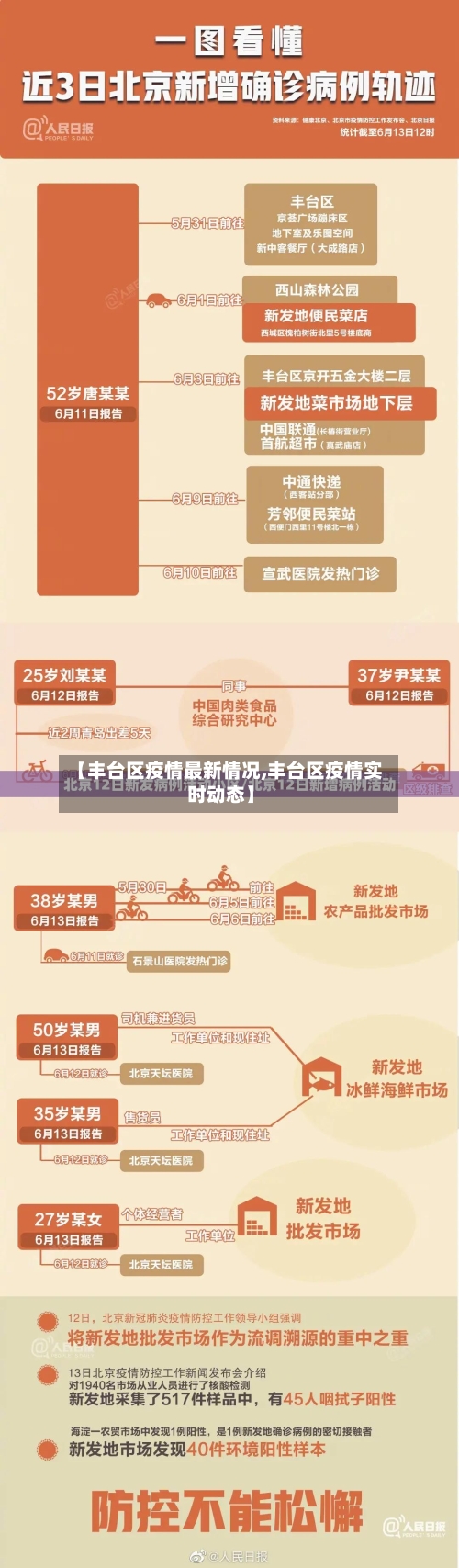 【丰台区疫情最新情况,丰台区疫情实时动态】-第3张图片