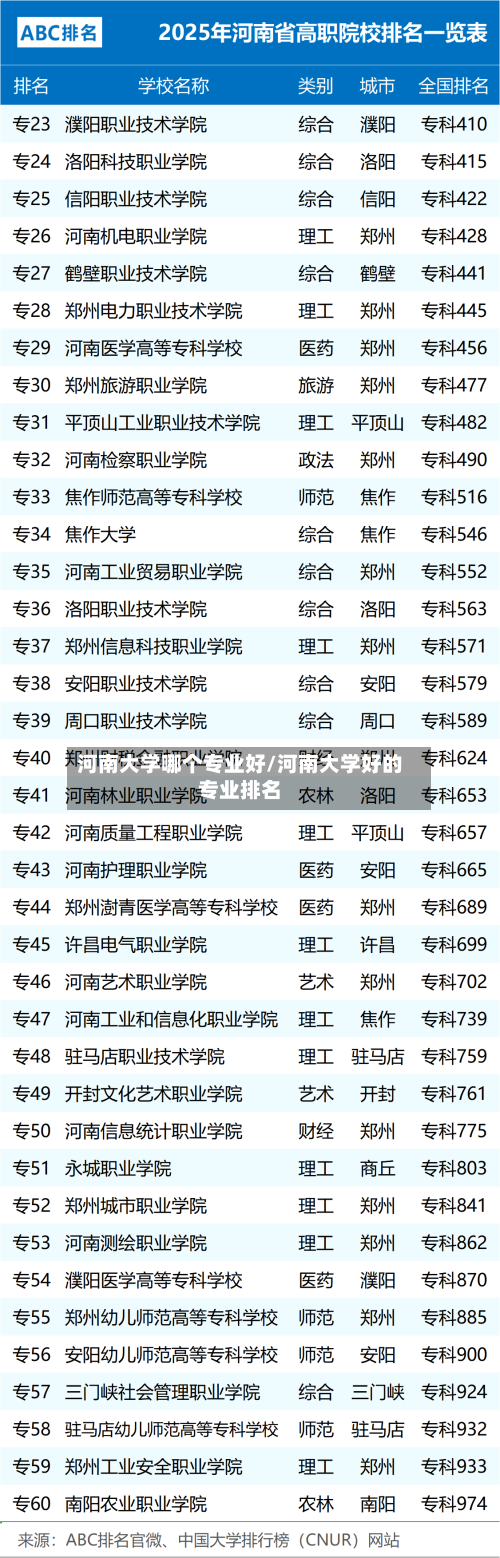 河南大学哪个专业好/河南大学好的专业排名-第3张图片