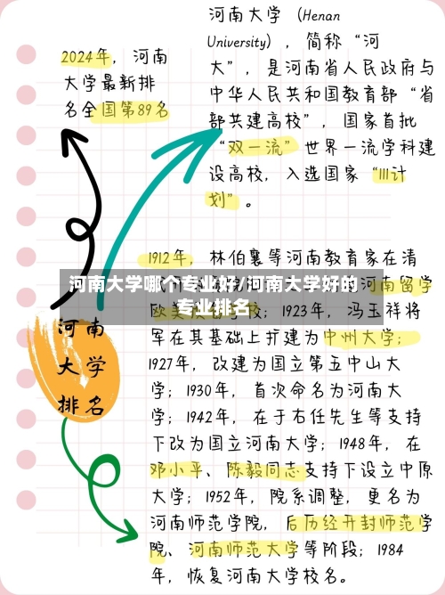 河南大学哪个专业好/河南大学好的专业排名-第2张图片