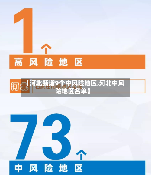 【河北新增9个中风险地区,河北中风险地区名单】-第2张图片