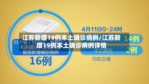 江苏新增19例本土确诊病例/江苏新增19例本土确诊病例详情-第1张图片
