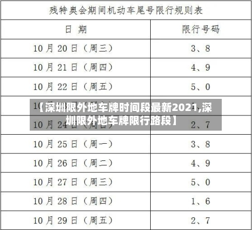 【深圳限外地车牌时间段最新2021,深圳限外地车牌限行路段】-第1张图片