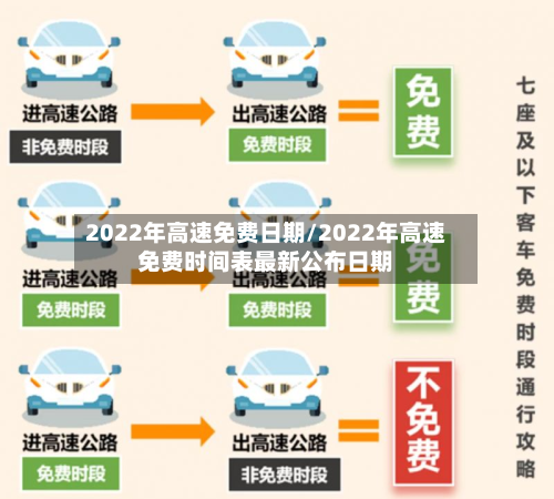 2022年高速免费日期/2022年高速免费时间表最新公布日期-第2张图片