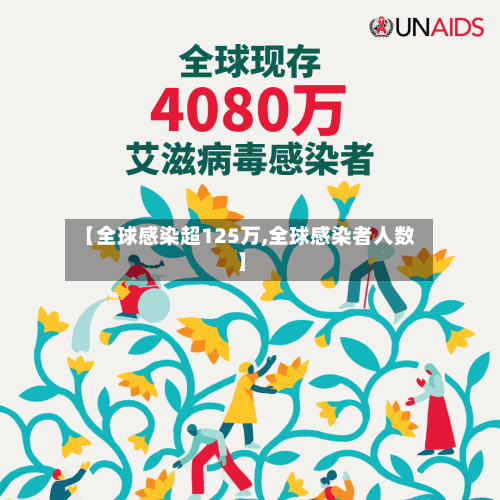 【全球感染超125万,全球感染者人数】