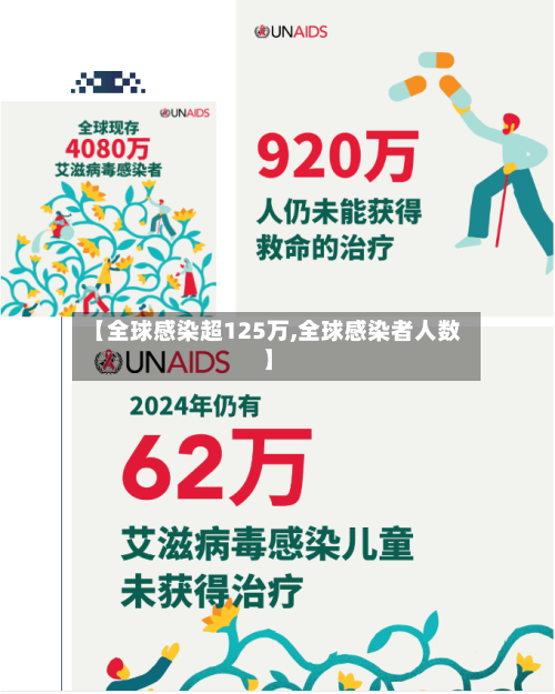 【全球感染超125万,全球感染者人数】-第3张图片