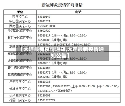 【大连最新疫情通知,大连最新疫情通知公告】