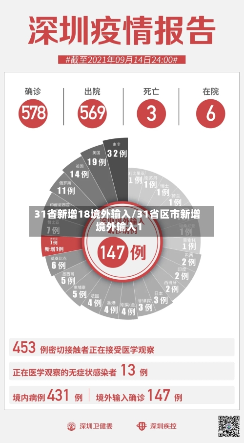 31省新增18境外输入/31省区市新增境外输入1-第2张图片