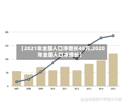 【2021年全国人口净增长48万,2020年全国人口净增长】-第3张图片