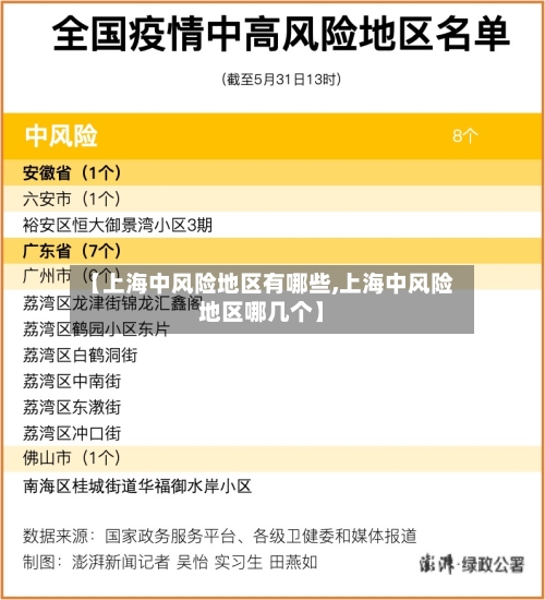 【上海中风险地区有哪些,上海中风险地区哪几个】-第3张图片