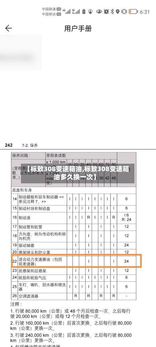 【标致308变速箱油,标致308变速箱油多久换一次】-第1张图片